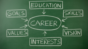 Careers info for students